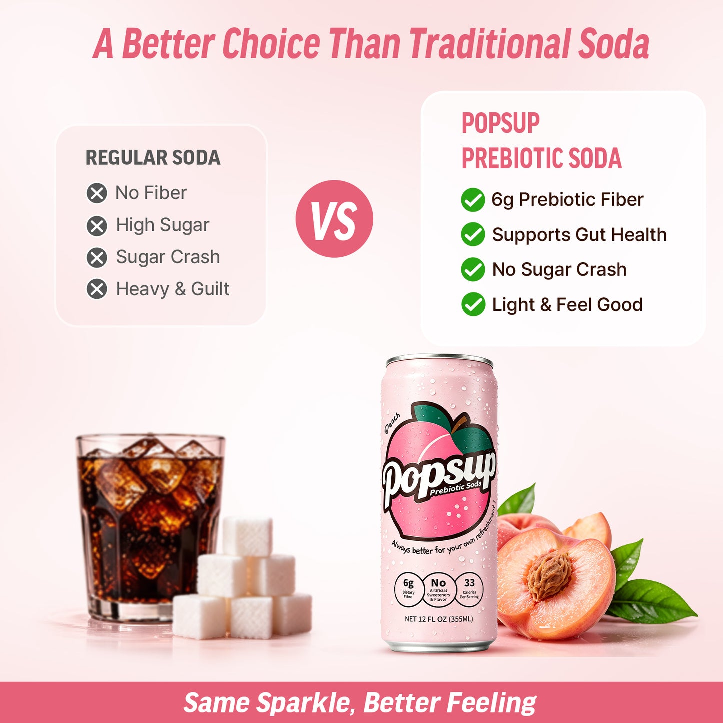 POPSUP Prebiotic Soda Pop, Peach Flavor, Pantry Pack Packed with Prebiotics, Fiber, and Botanicals, 12oz