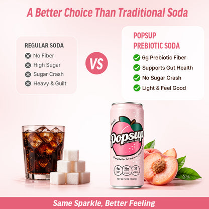 POPSUP Prebiotic Soda Pop, Peach Flavor, Pantry Pack Packed with Prebiotics, Fiber, and Botanicals, 12oz